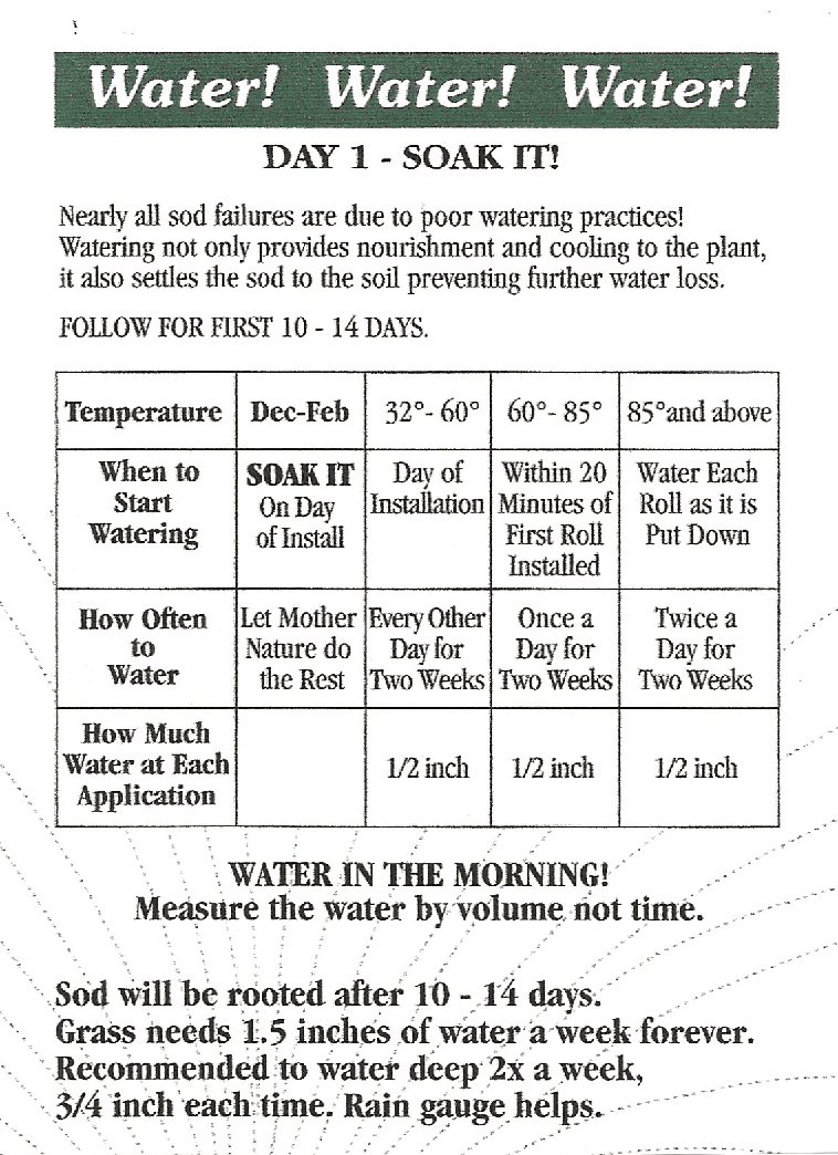 Wartering Chart